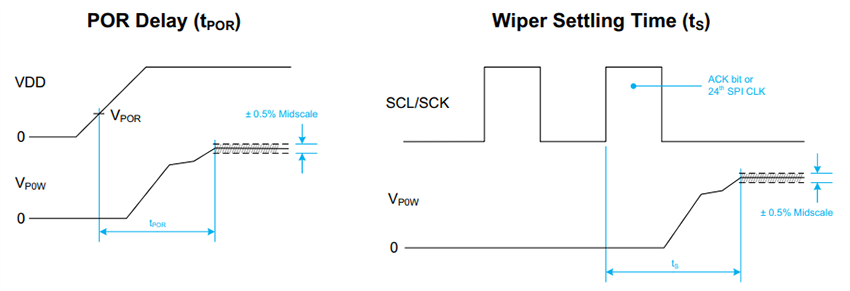 Mechanical Drawing - Microchip Technology MCP41U83 Single-Channel Digital Potentiometer ICs